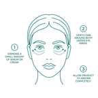 DermaFix Under Eye Care Solution - 5 % Caffeine