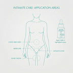 DermaFix Total Confidence Bundle